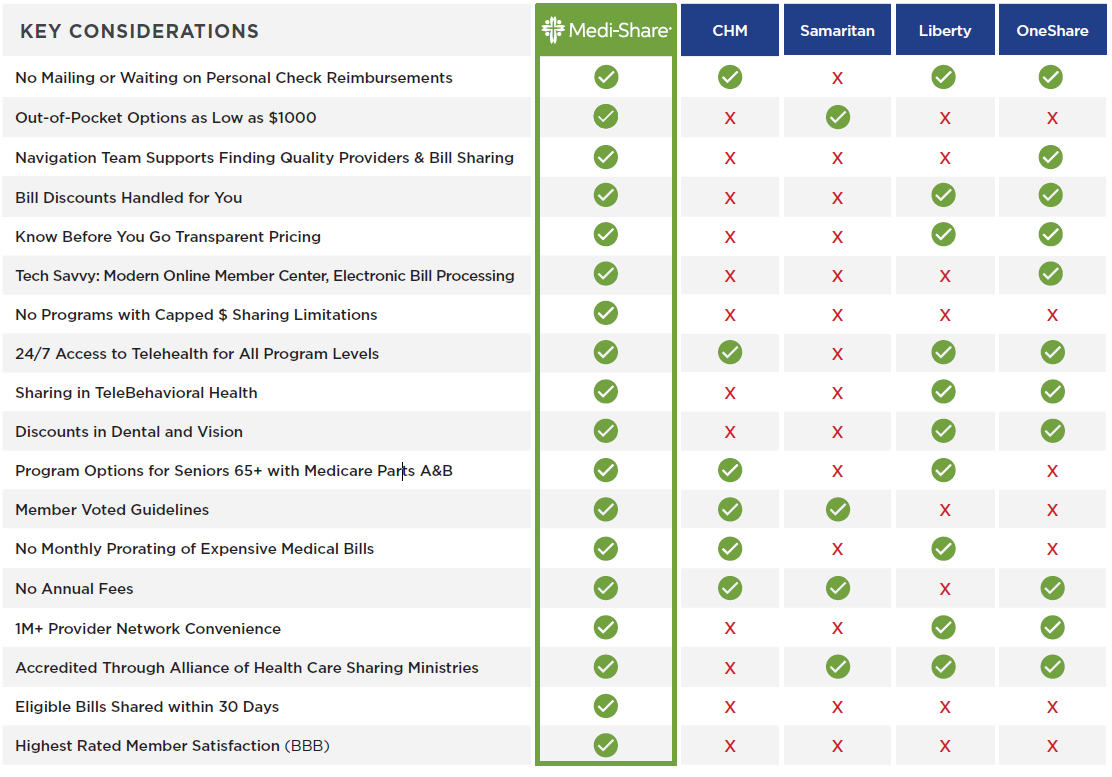 key considerations